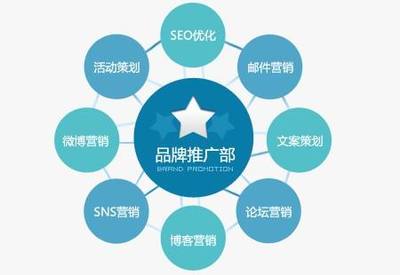 网络营销推广方案的构建思路与核心步骤解析