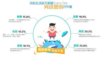 大连地区产品全网营销推广方案策略（聚焦网络营销与推广）