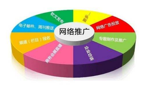 网络营销推广的多元策略与实践指南